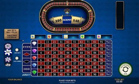 SuperCasino Review – Discover a Top Gambling .